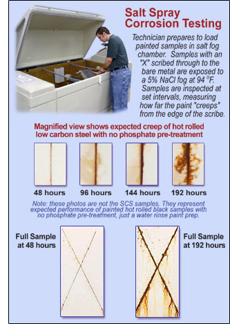 Salt Spray Fog Chamber